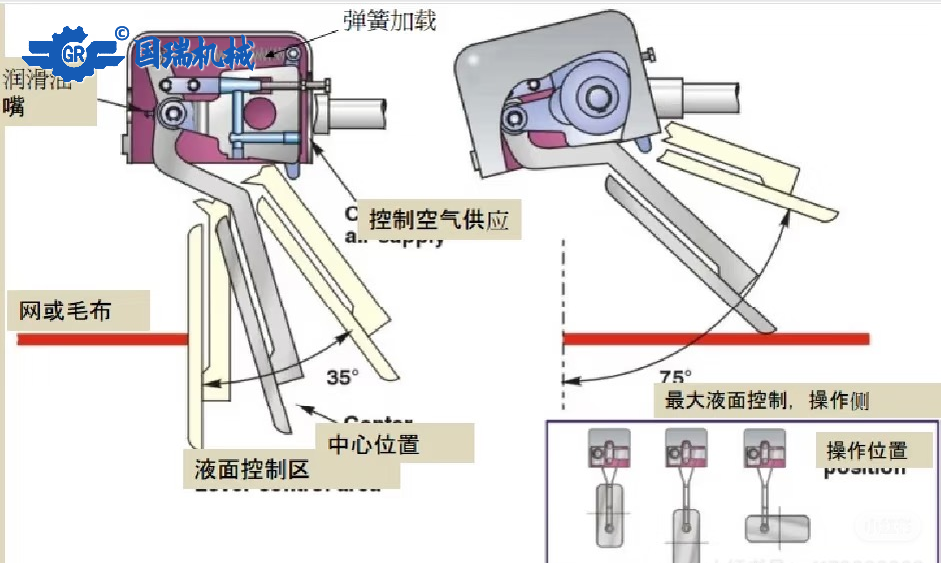 毛布干网跑偏怎么办